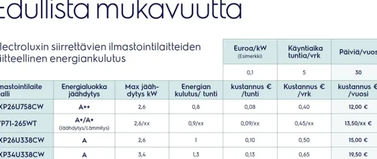 Electrolux Ilmastointi Ja Huoneilma<Ilmastointilaite Wp71-265Wt
