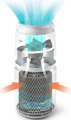 Philips Ilmastointi Ja Huoneilma<2000 Series Ilmankostutin Hu2510/10